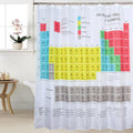 Periodic table with cells colored blue, green, yellow, pink and red