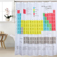 Periodic table with cells colored blue, green, yellow, pink and red