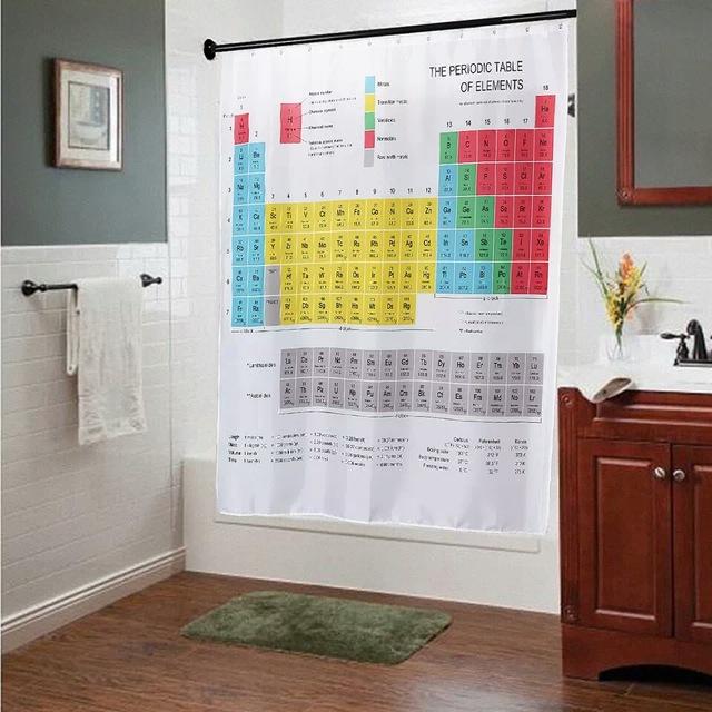 Upper hem of the periodic table panel with reinforced hanging eyelets